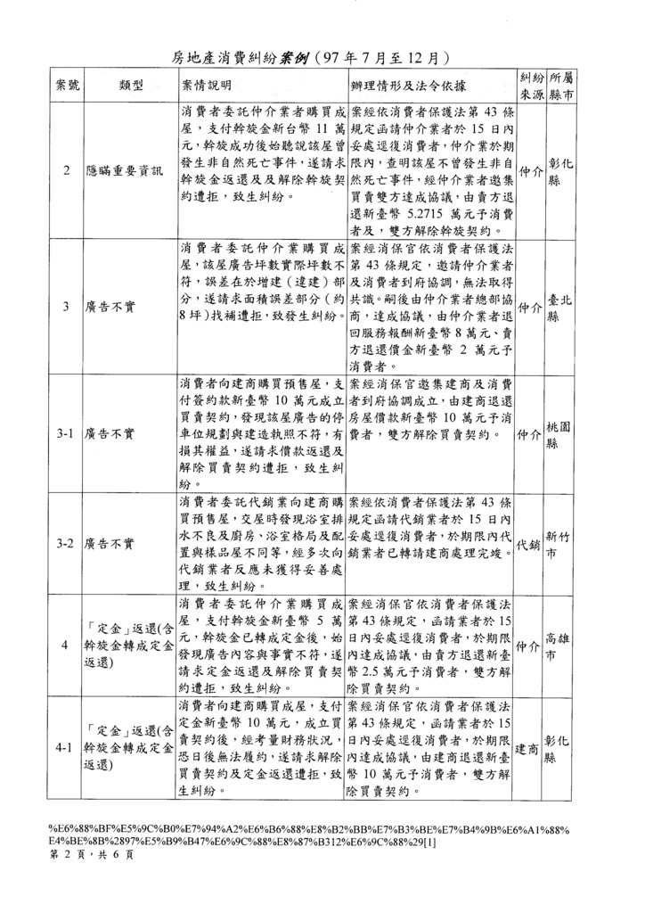 房地產糾紛案例97年7月至12月   